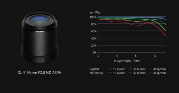 DJI Zenmuse X7 - Image 4