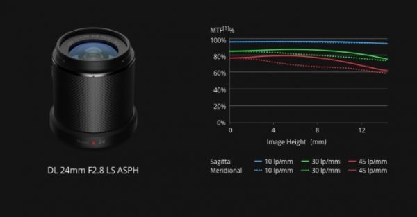 DJI Zenmuse X7 - Image 5