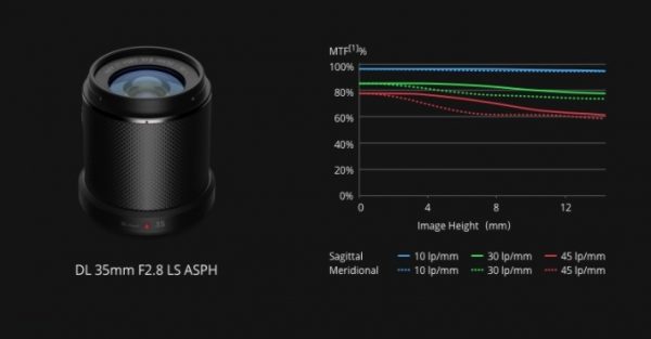 DJI Zenmuse X7 - Image 6