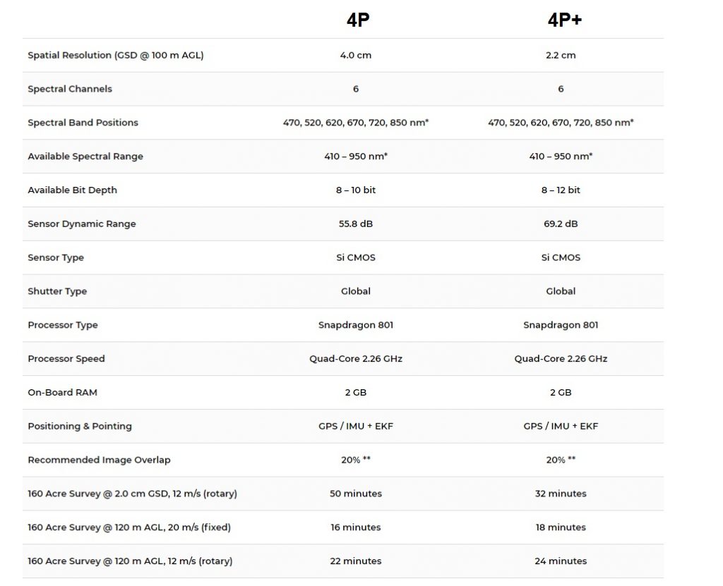 Slantrange 4P data